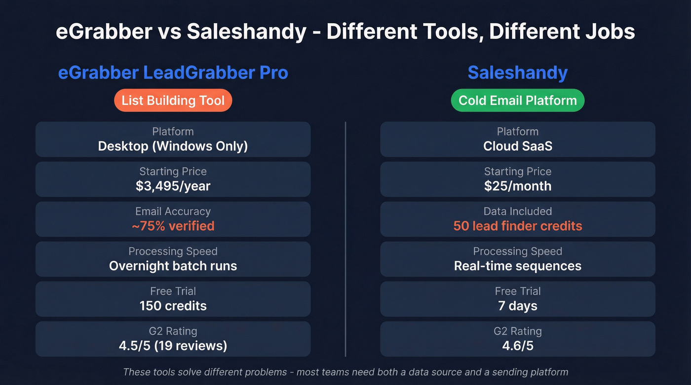 eGrabber vs Saleshandy head-to-head comparison diagram