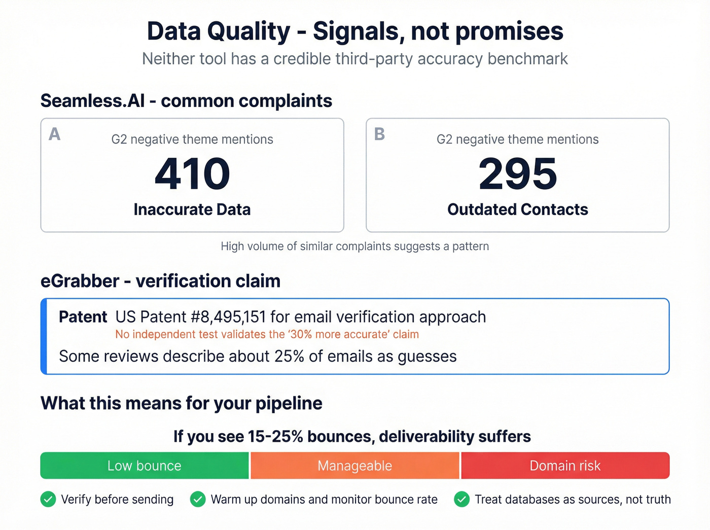 Data quality signals and bounce risk summary