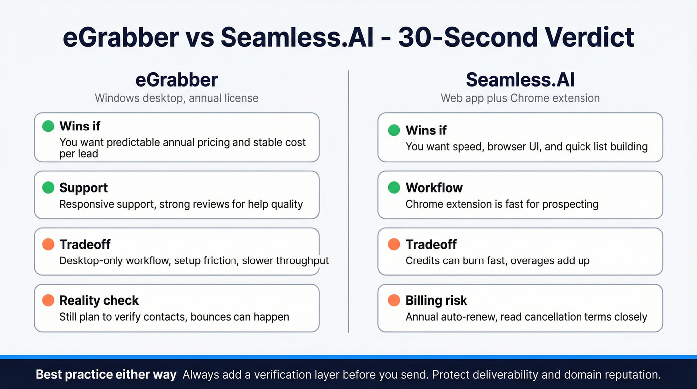 Fast decision matrix for eGrabber vs Seamless.AI