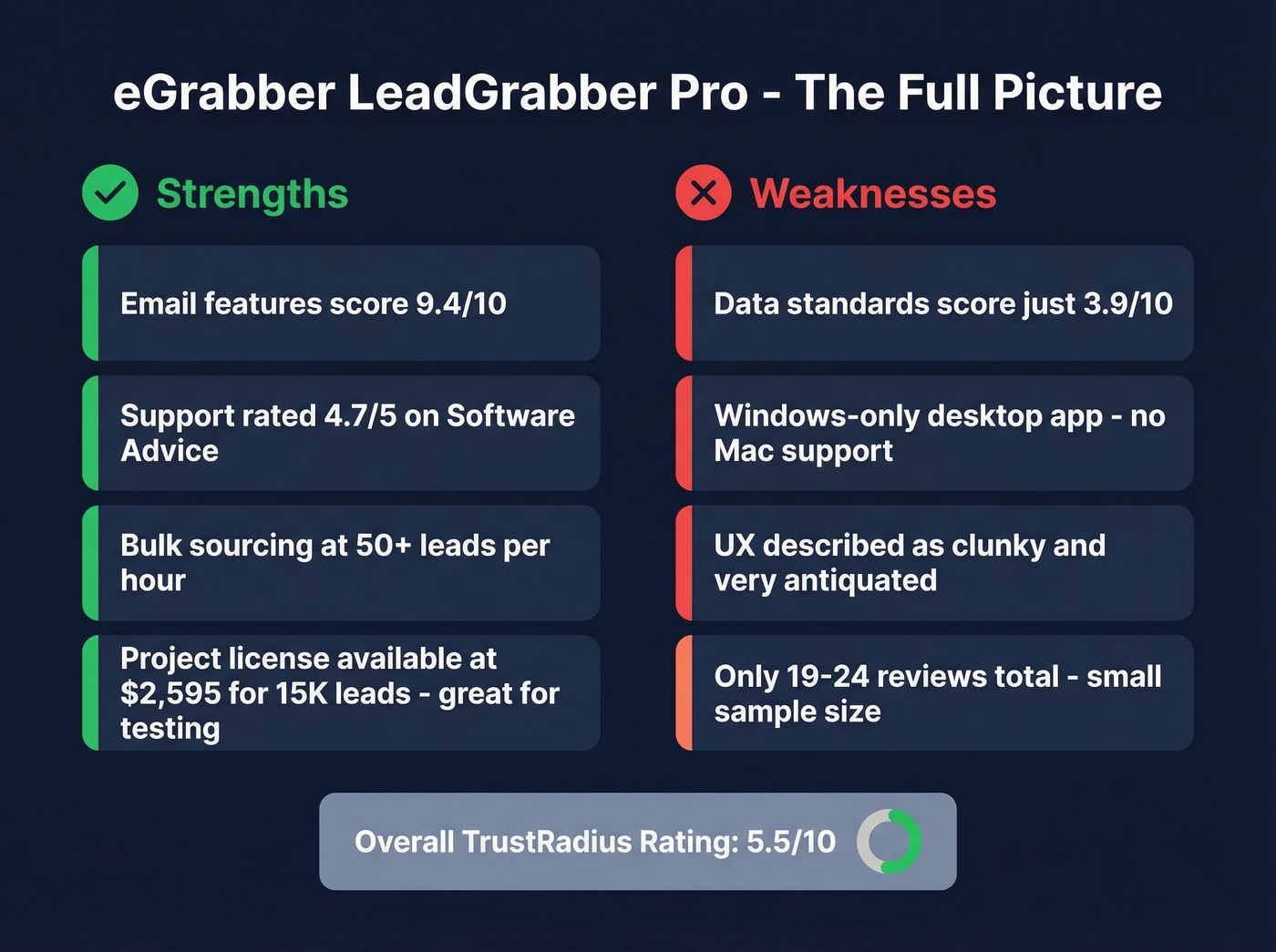 eGrabber review scores and key strengths and weaknesses summary
