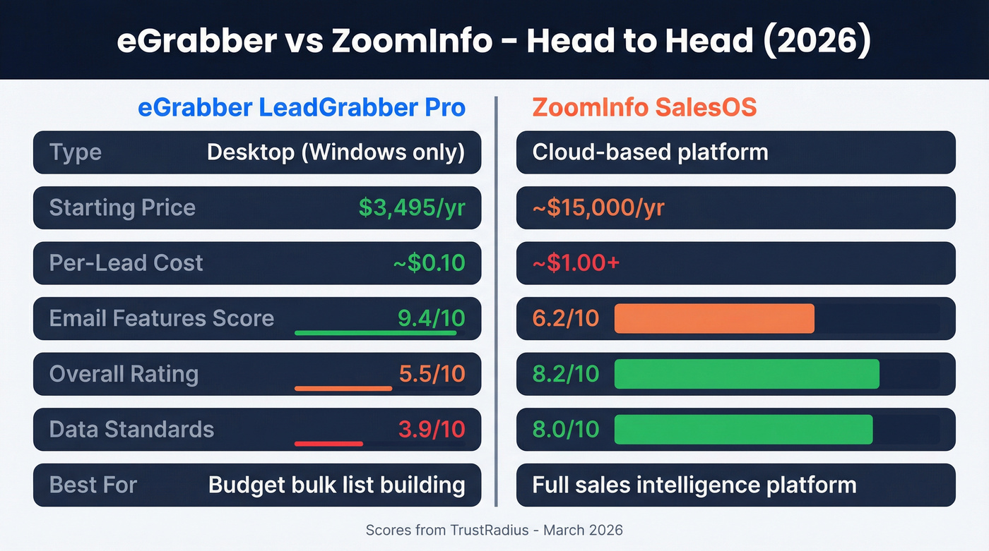 eGrabber vs ZoomInfo head-to-head feature comparison diagram
