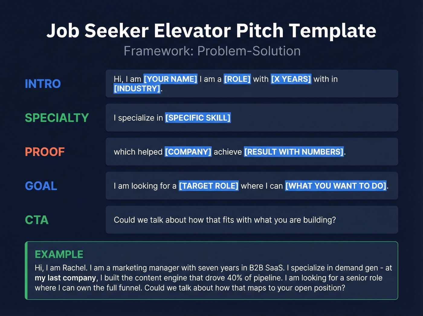 Fill-in-the-blank job seeker elevator pitch visual template