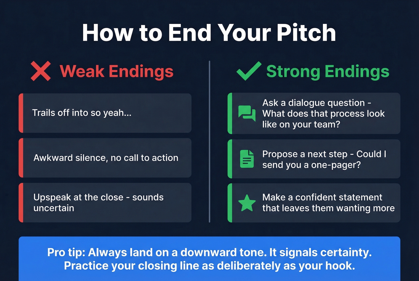 Three strong pitch endings versus weak endings comparison