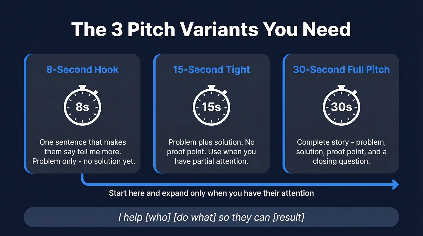 Three pitch variants with structure and timing breakdown