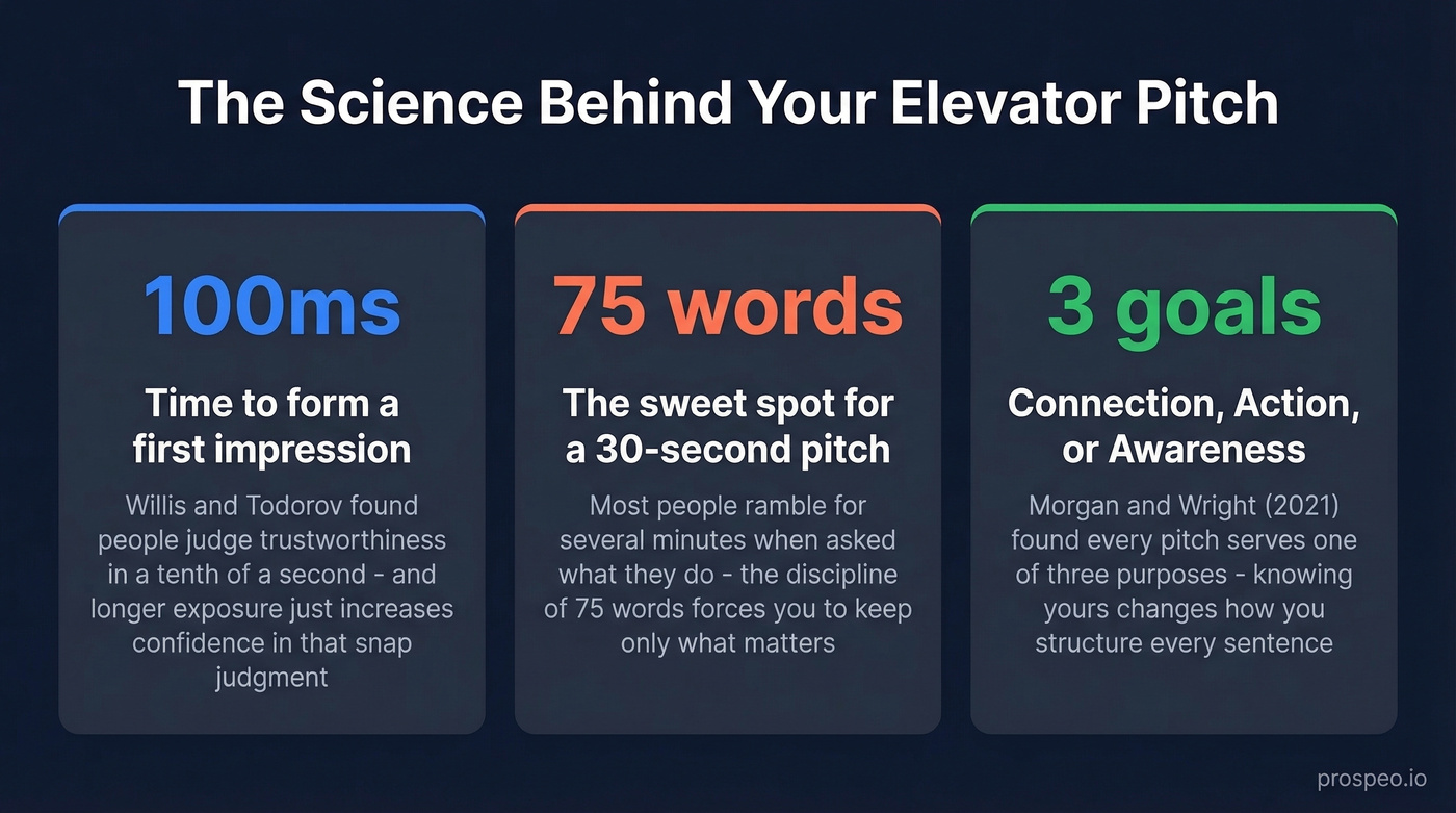 Key statistics about first impressions and attention spans