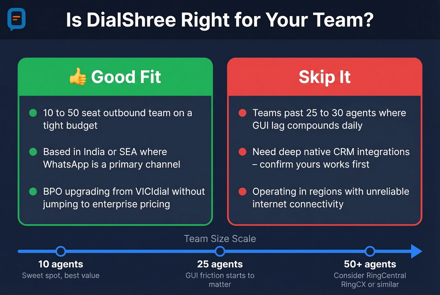 DialShree ideal vs poor fit decision guide