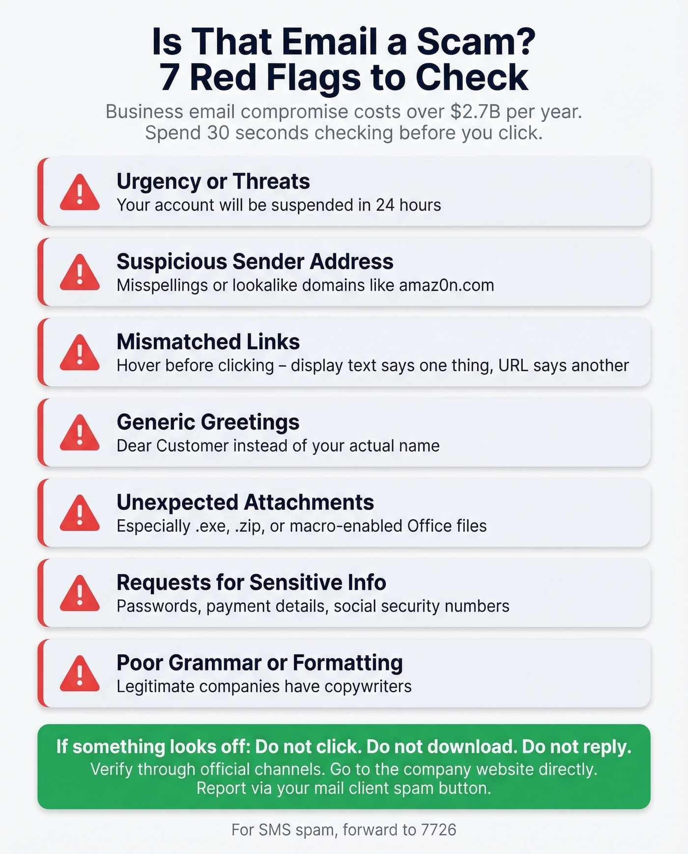 Phishing red flags visual checklist for suspicious emails