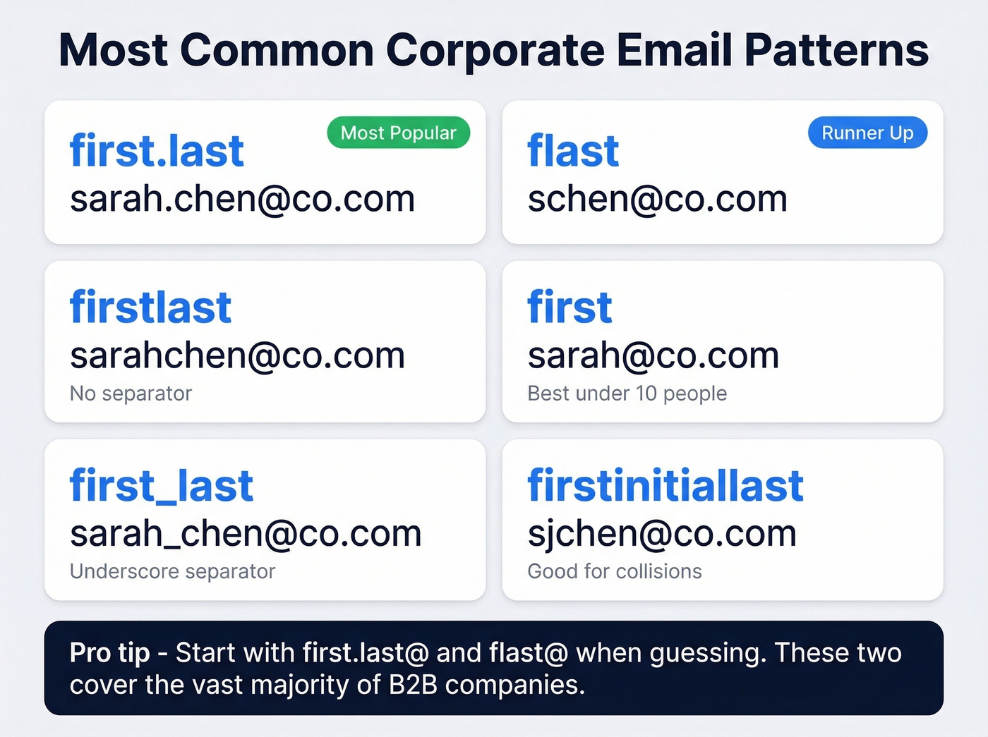 Visual comparison of common corporate email naming patterns