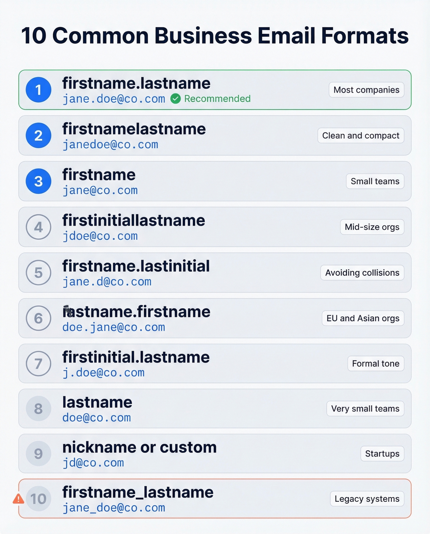 Visual ranking of top 10 business email formats