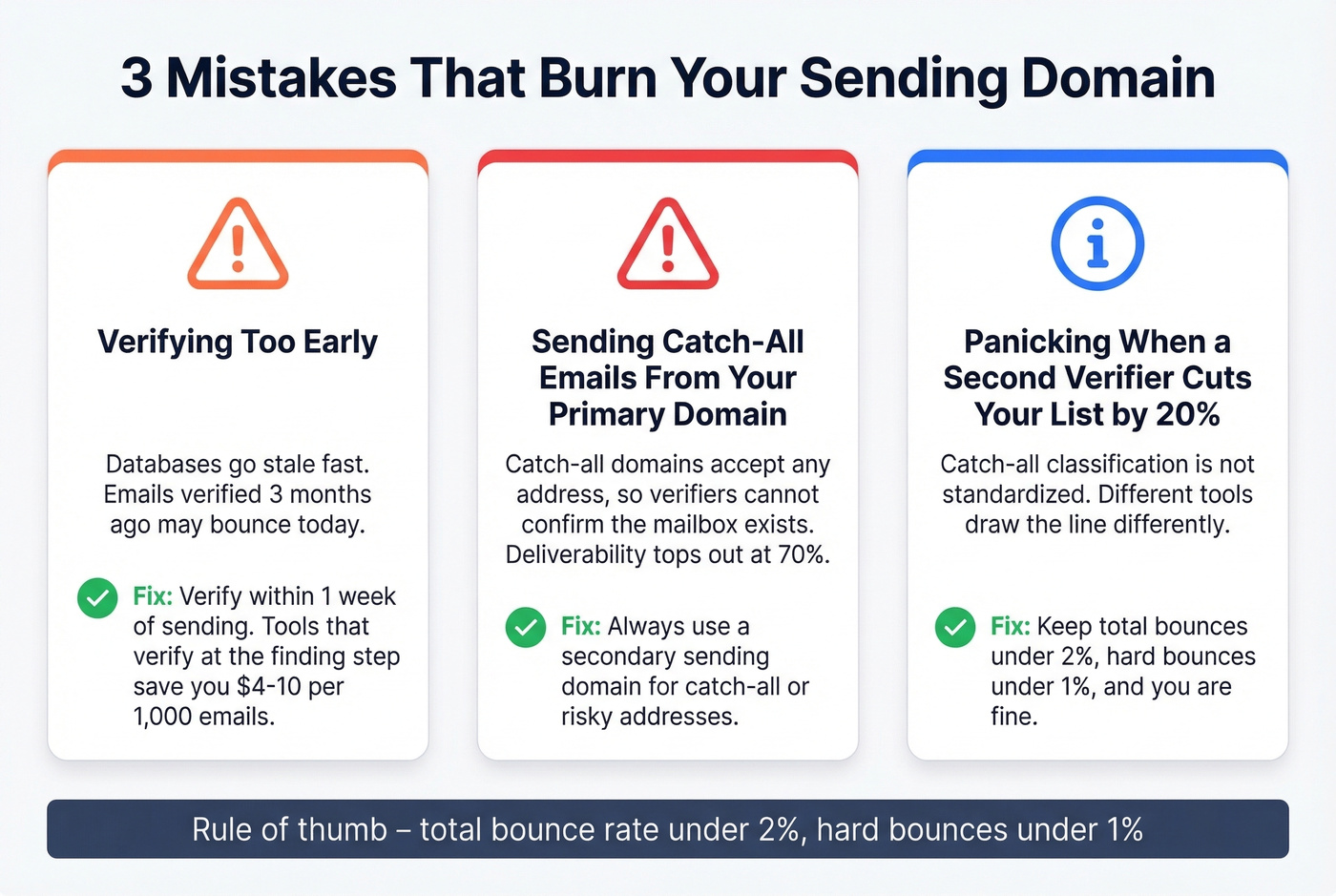Three domain-burning mistakes and how to avoid them