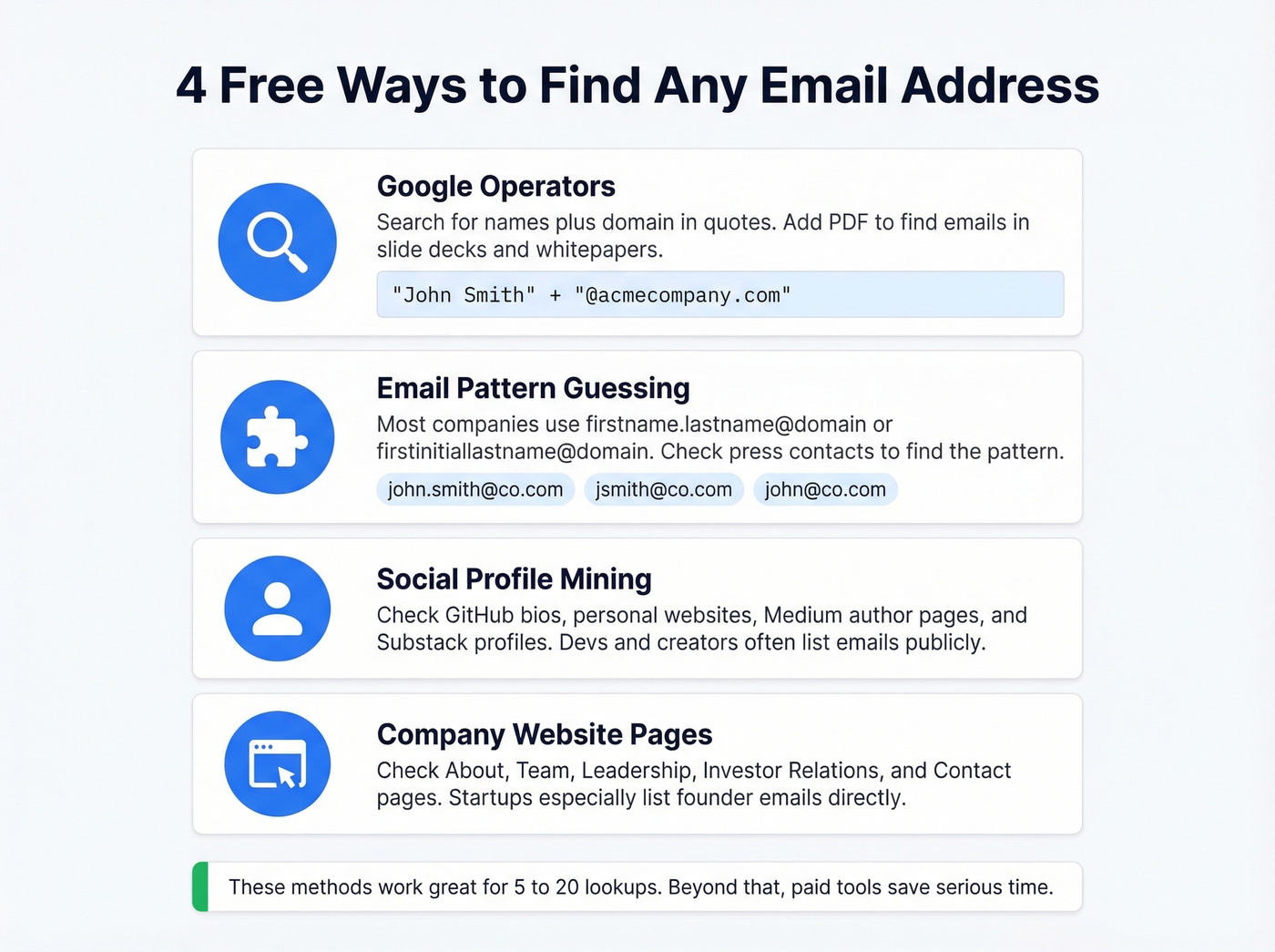 Four free email lookup methods with example queries