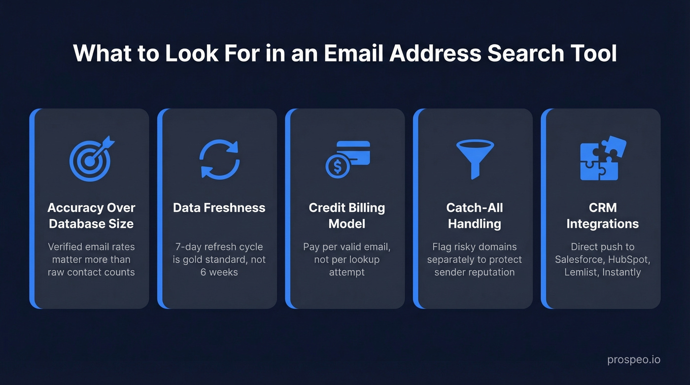 Five key criteria for evaluating email search tools