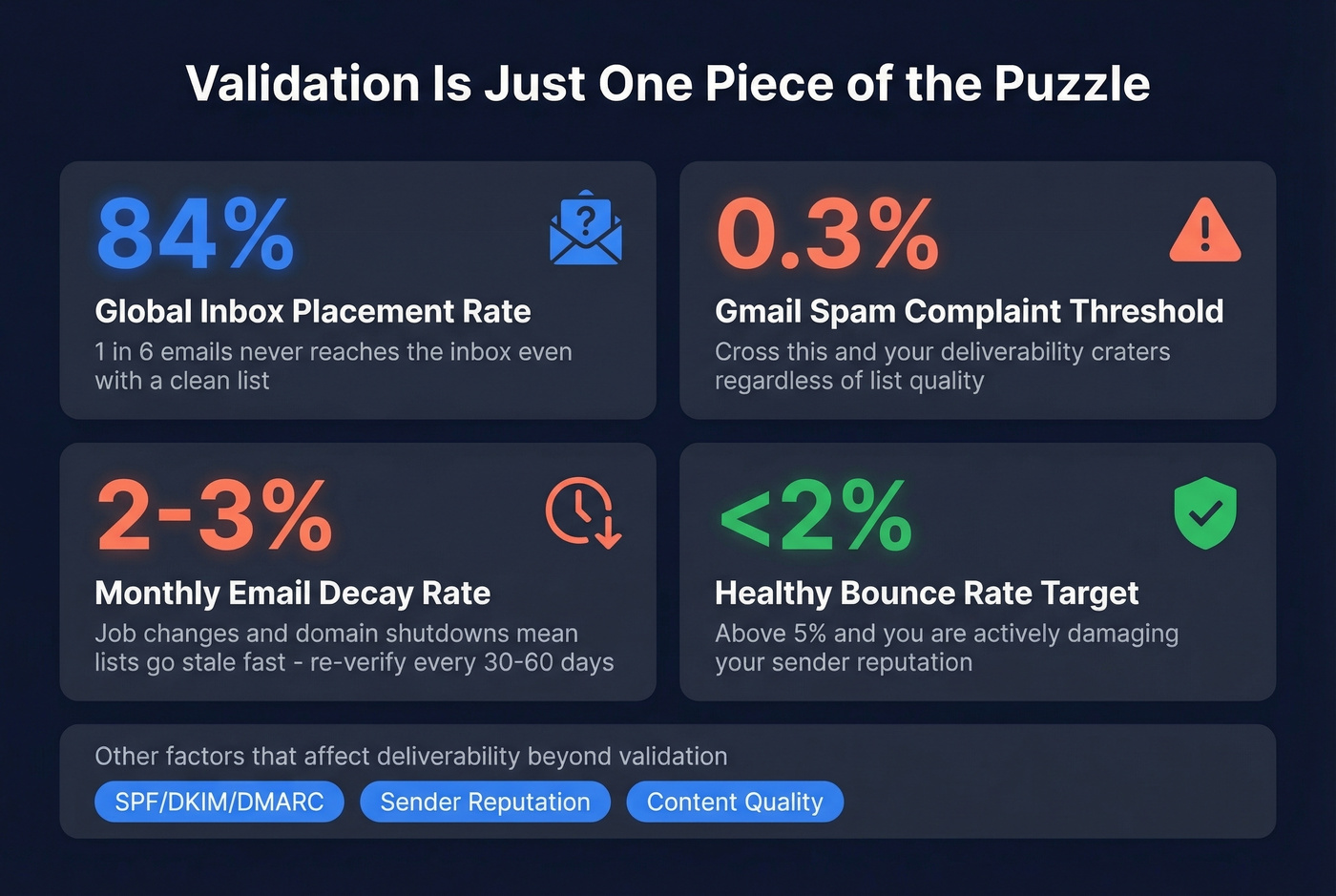Key email deliverability stats every sender should know