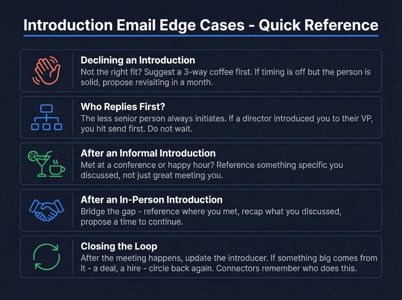 Quick reference card for five introduction edge cases