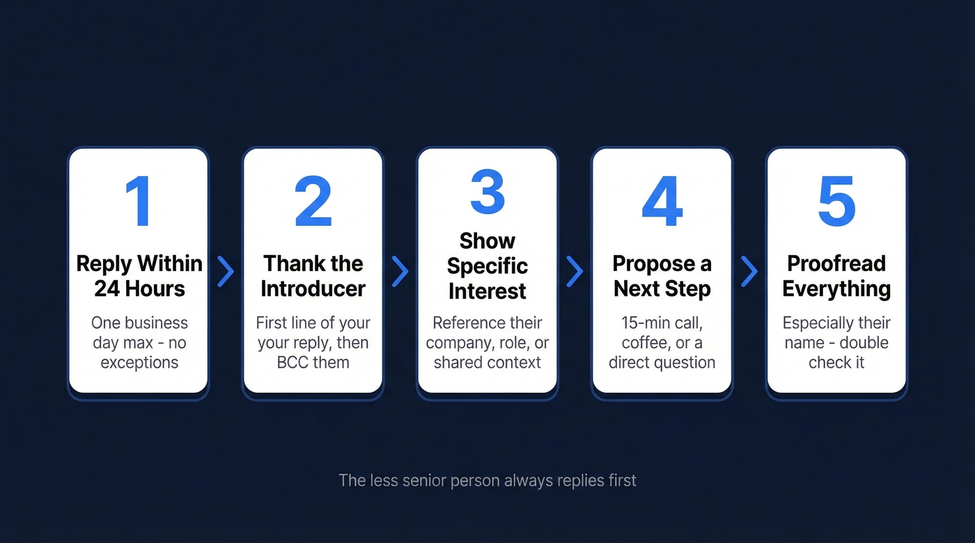 Five-step flow chart for replying to introduction emails