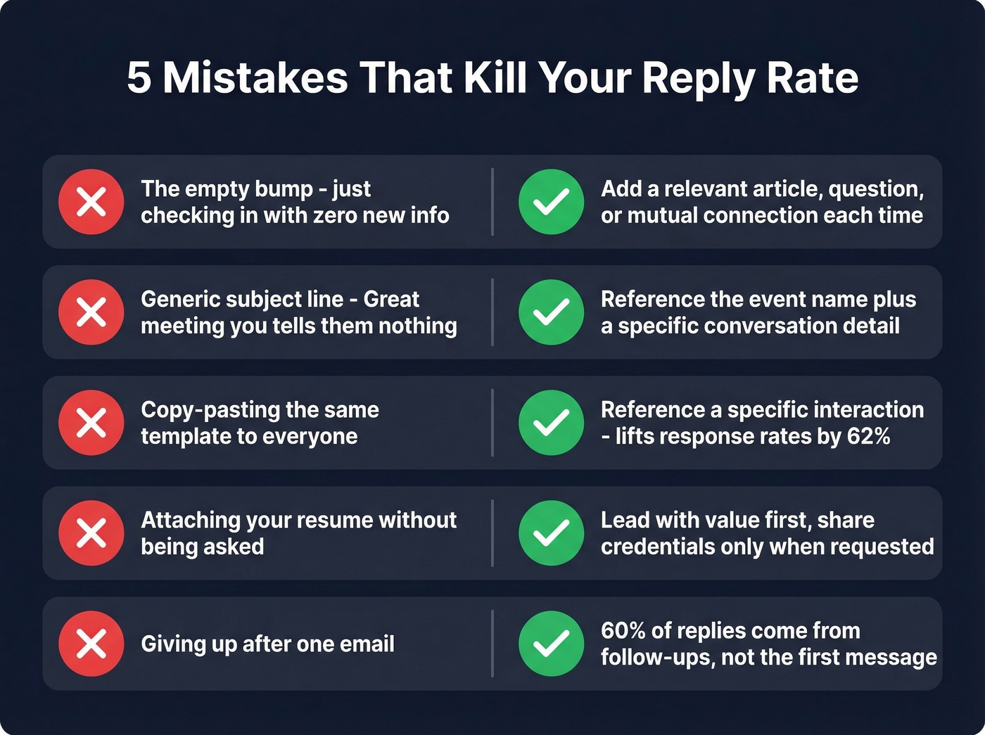 Five common networking follow-up mistakes with fixes