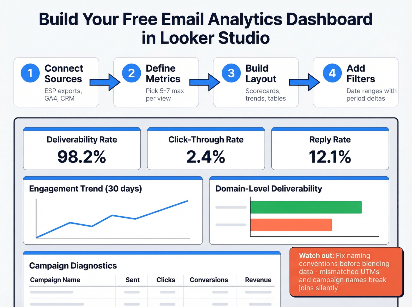 Looker Studio email dashboard build layout guide