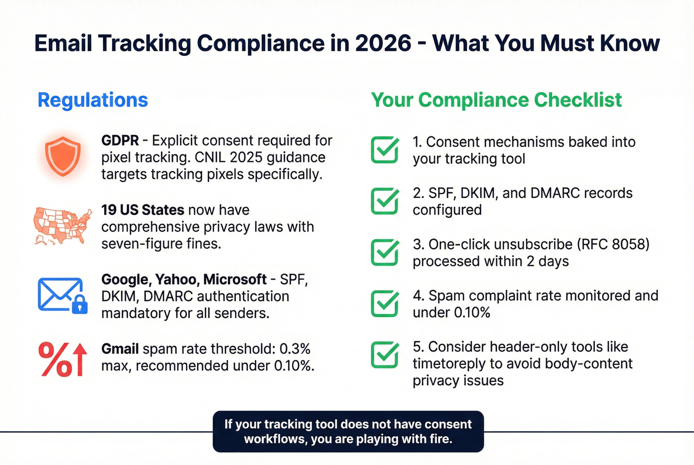 Email privacy and compliance requirements checklist for 2026