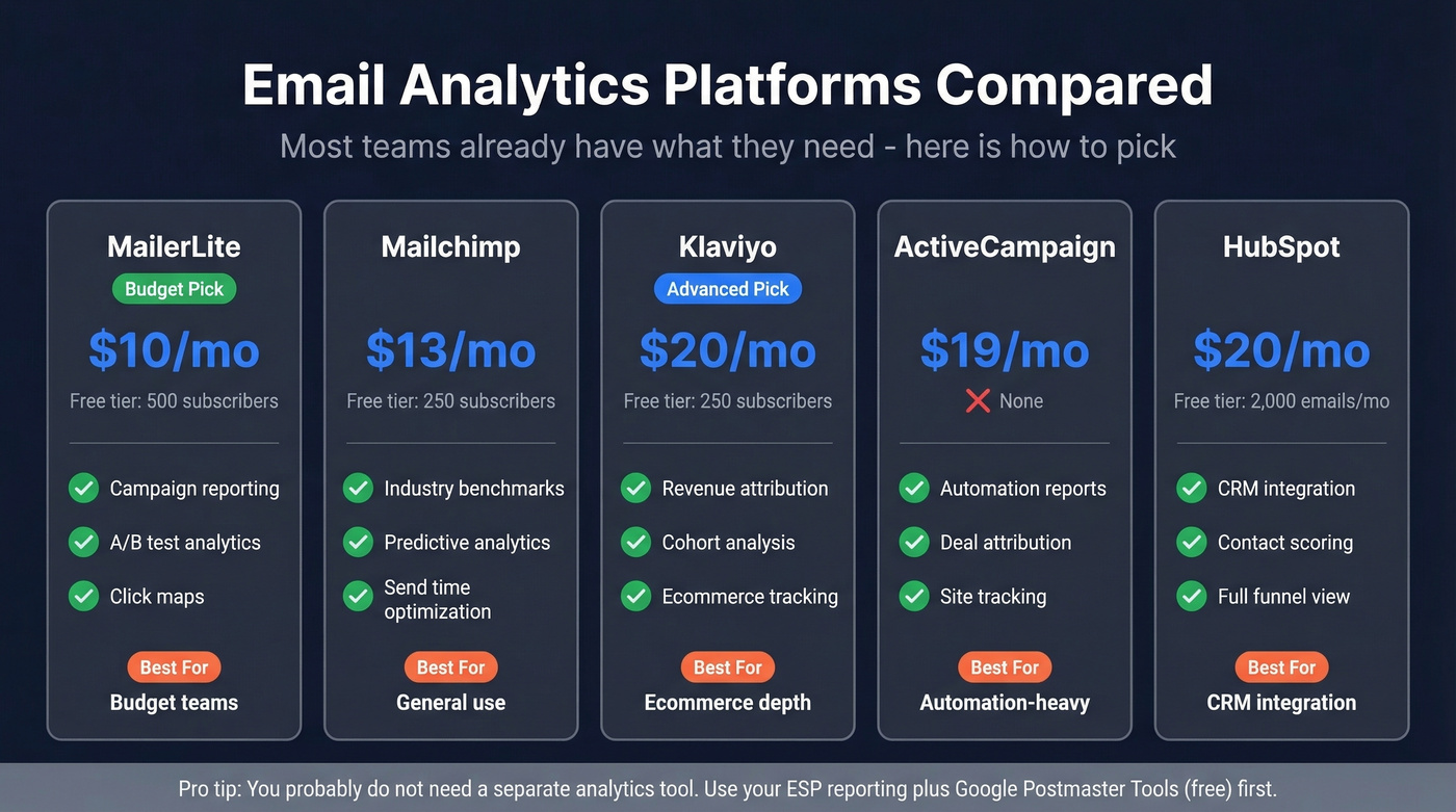 ESP analytics platform comparison with pricing and best use