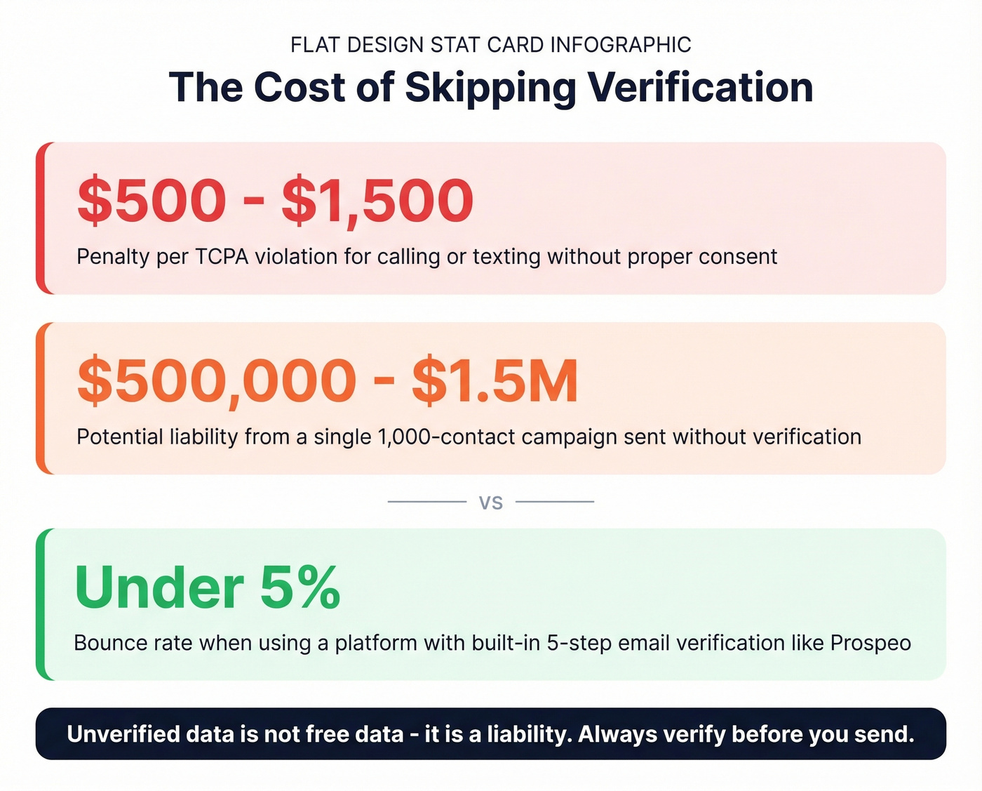 TCPA penalty risk calculator stat card