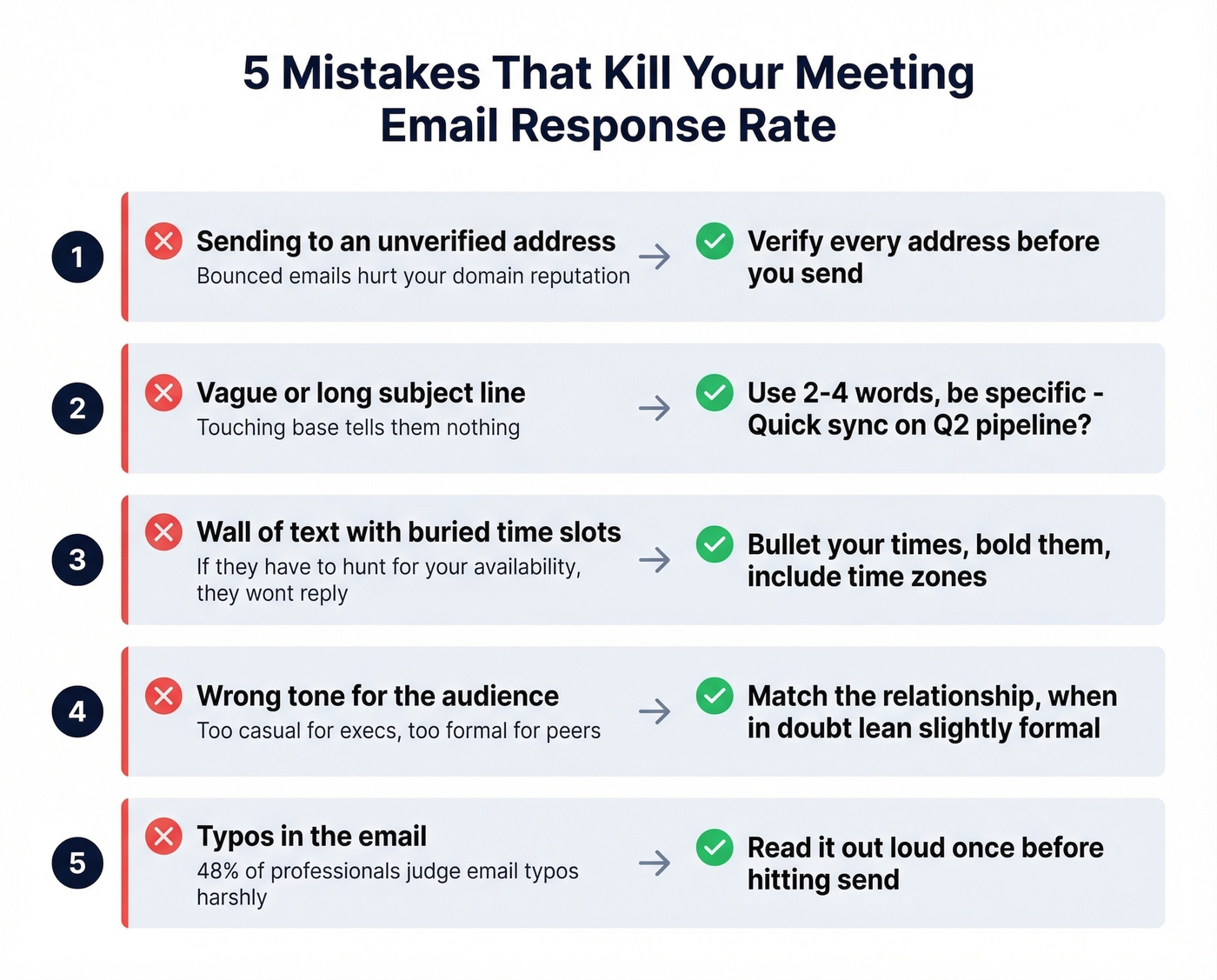 Five common meeting email mistakes with visual warnings
