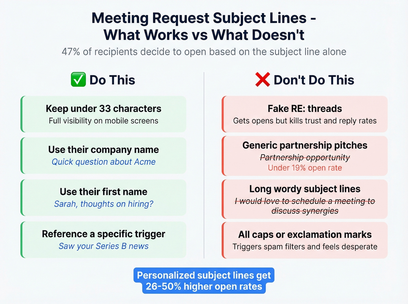 Subject line best practices with do and don't examples