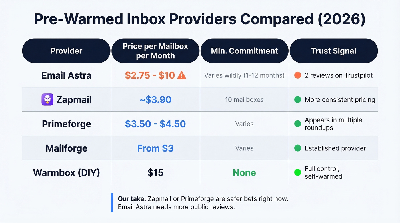 Email Astra vs competitors pricing and features comparison