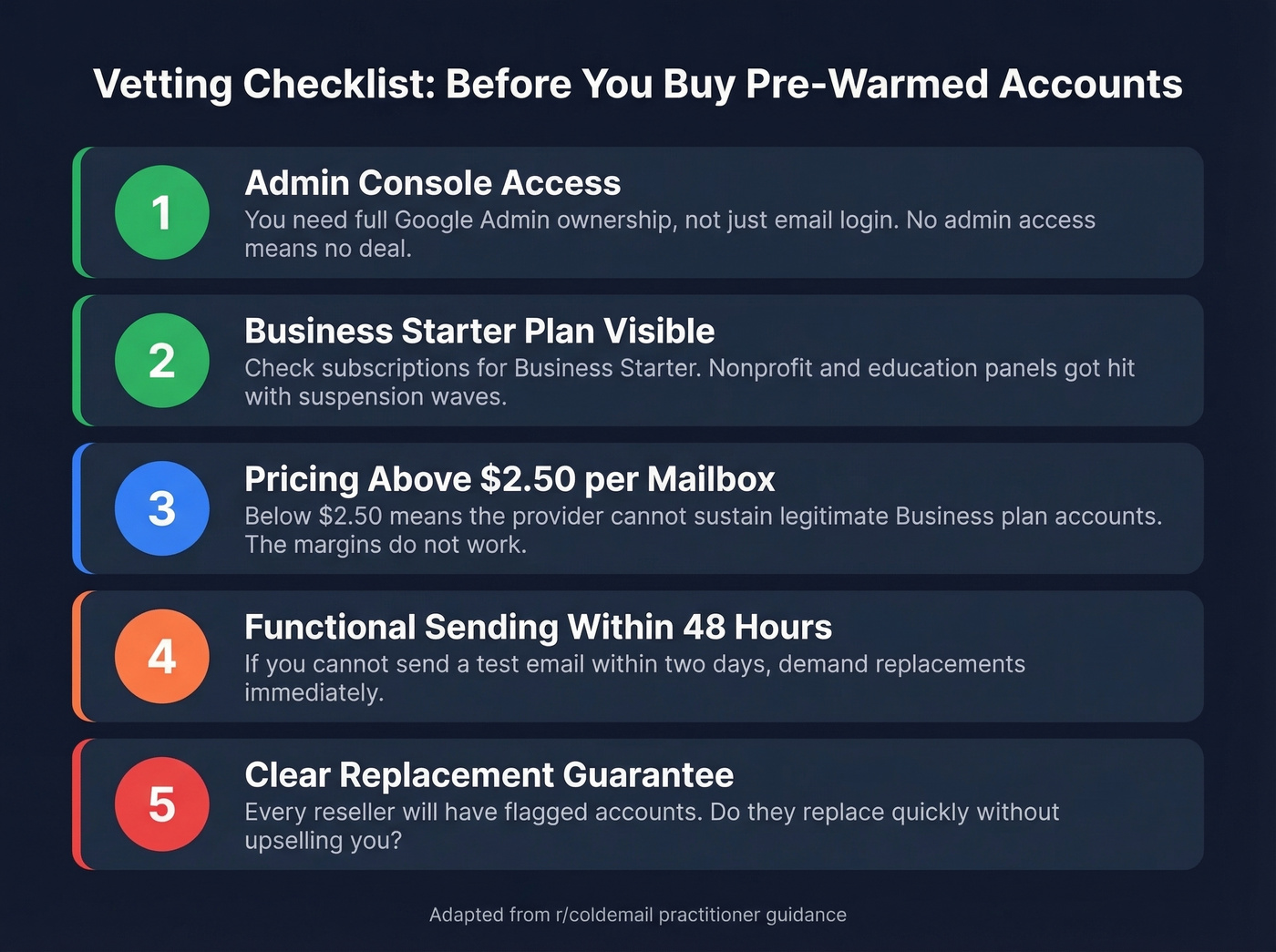 Five-step vetting checklist for pre-warmed inbox providers