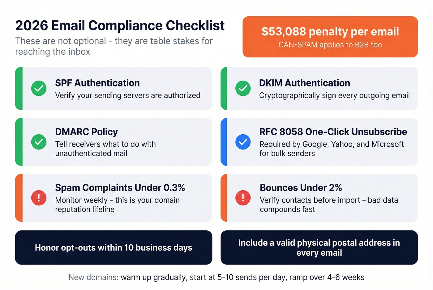 Email compliance checklist for 2026 with penalty amounts