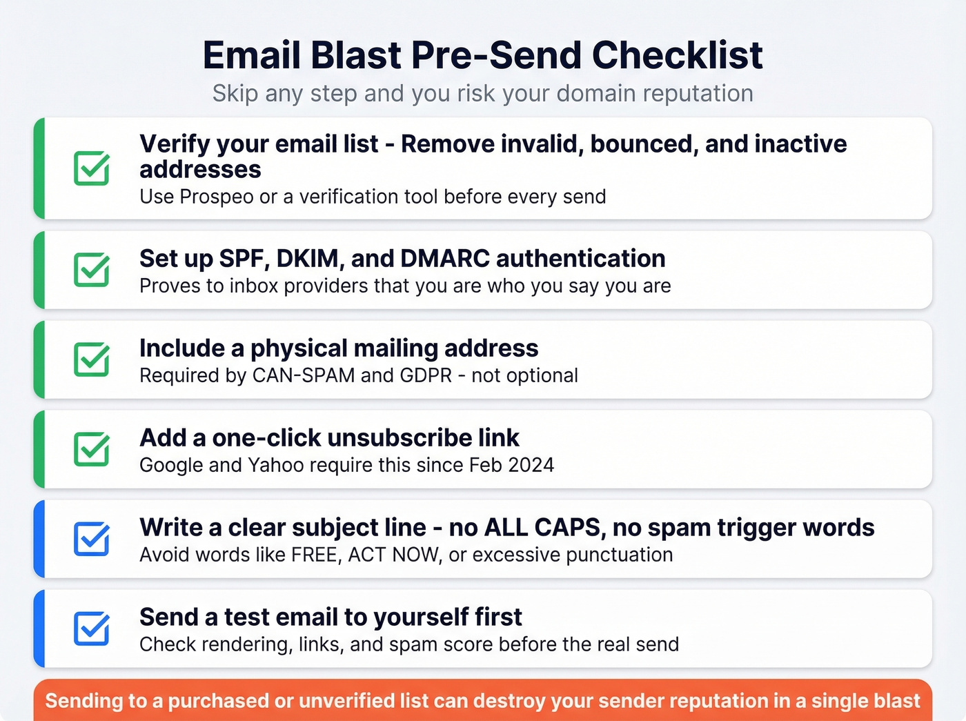 Pre-send checklist for email blast deliverability
