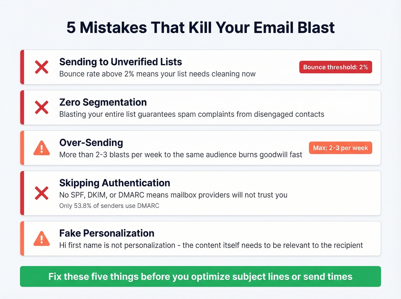 Five email blast mistakes with warning indicators