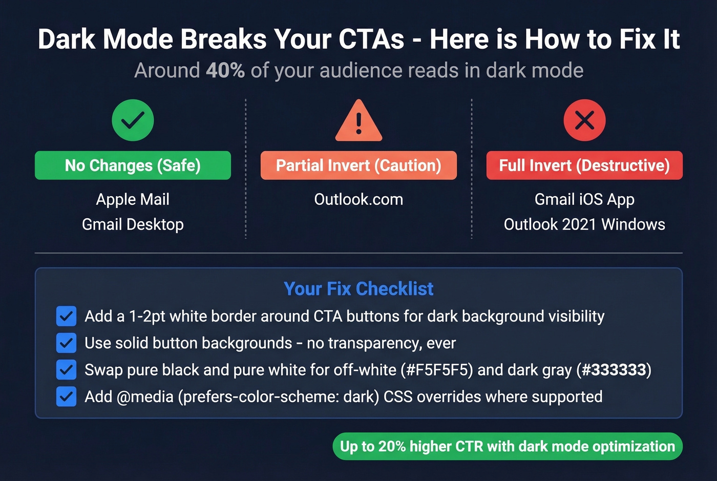 Dark mode email client behavior tiers and CTA fix checklist