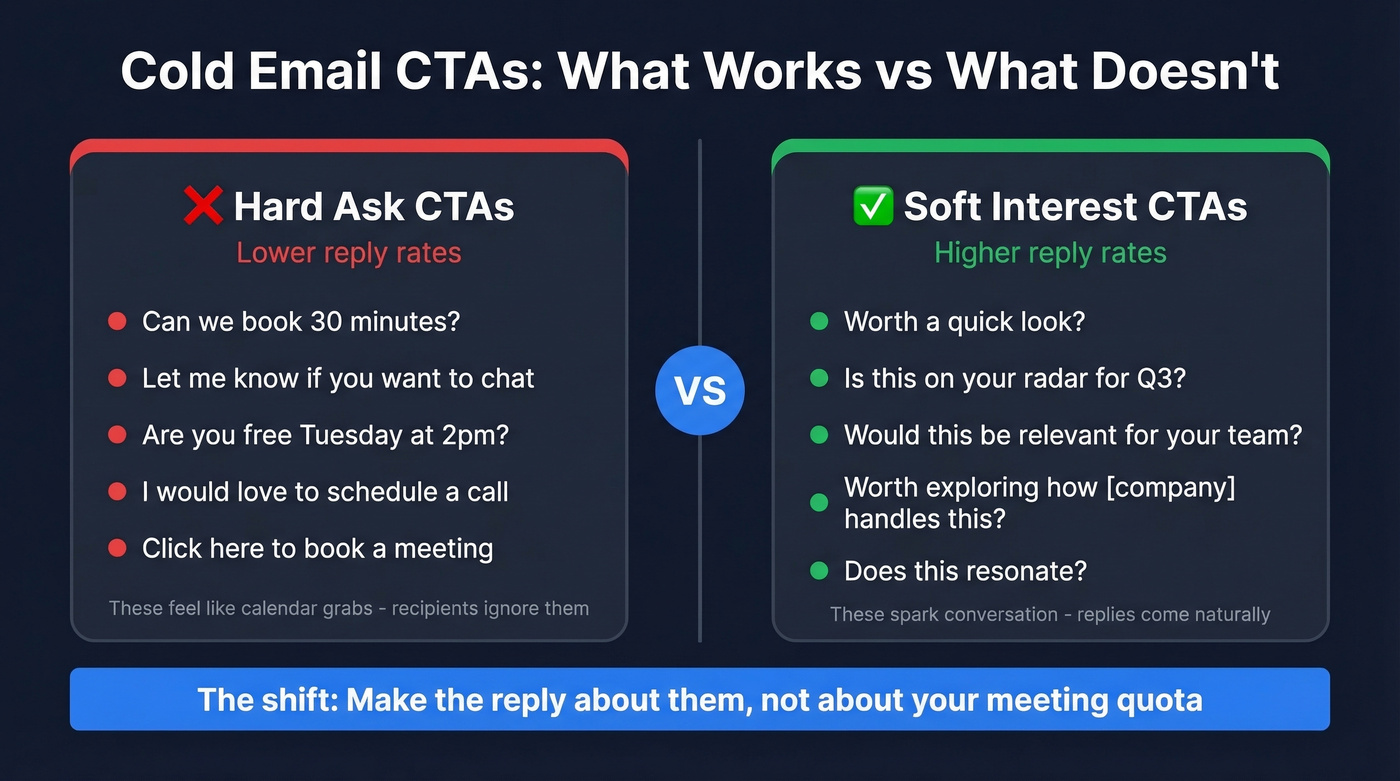 Cold email CTA comparison showing soft vs hard approaches