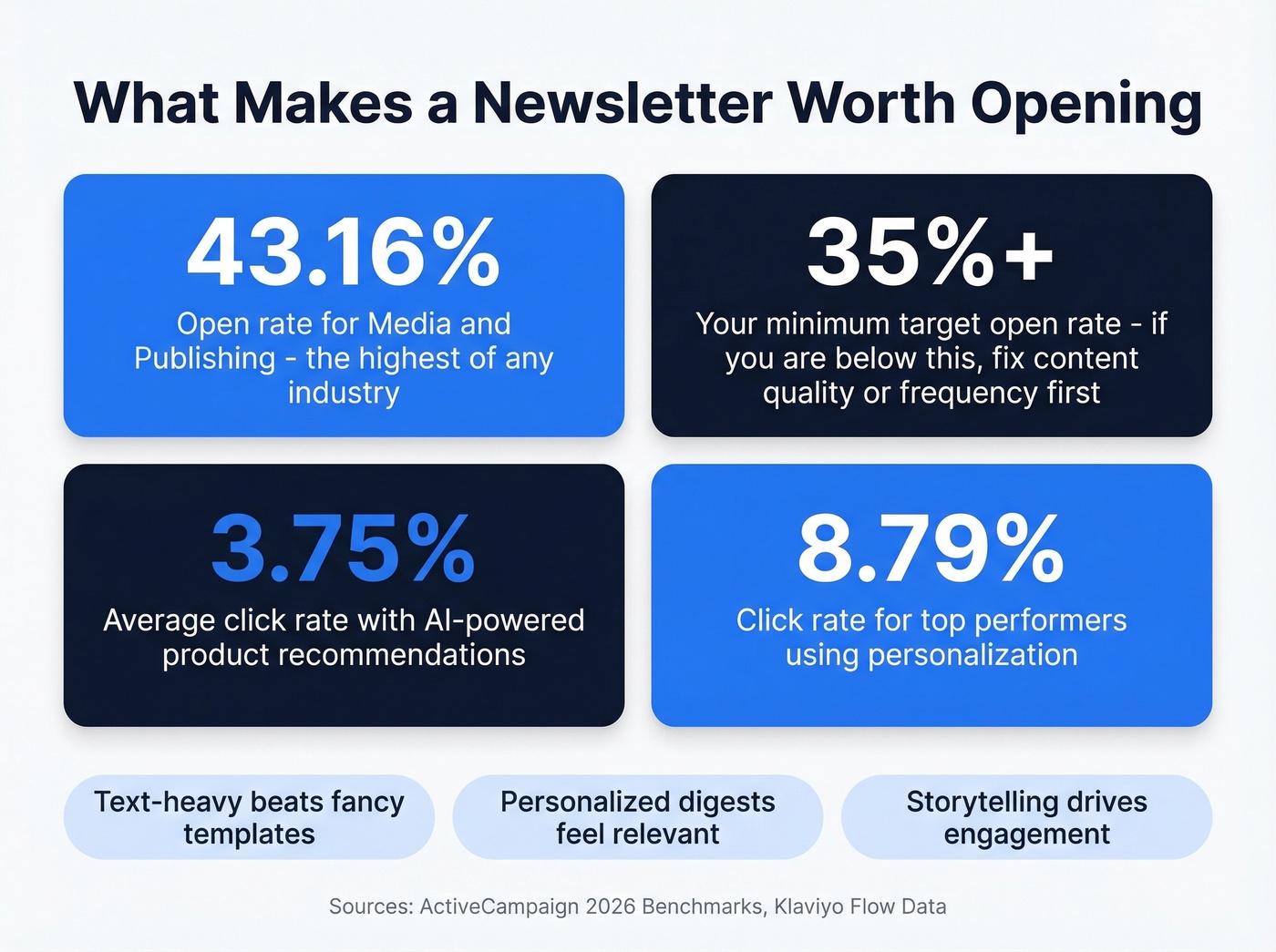 Newsletter benchmarks and best practices stat card