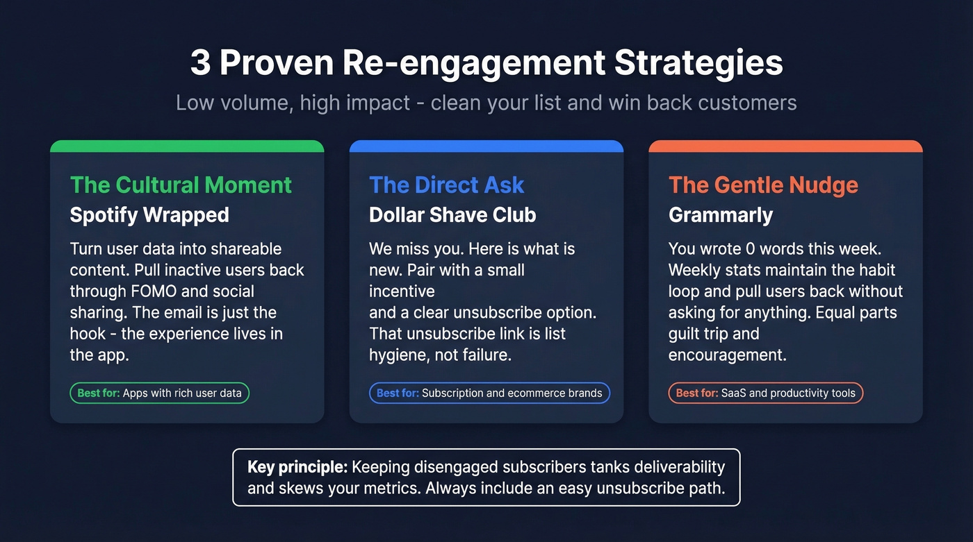 Three re-engagement strategies mapped by approach type