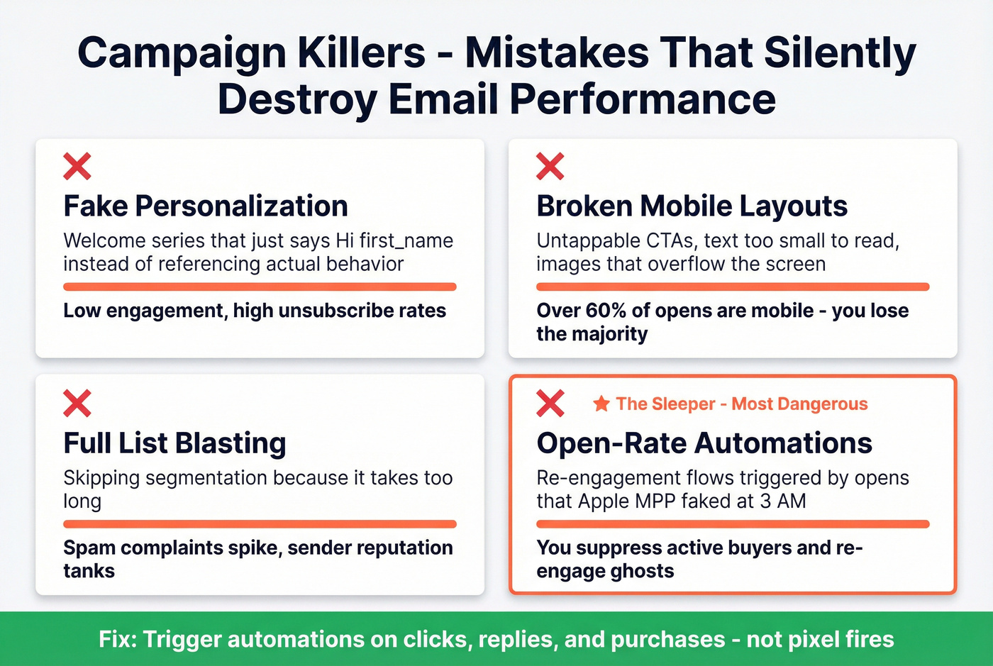Common email campaign mistakes and their consequences