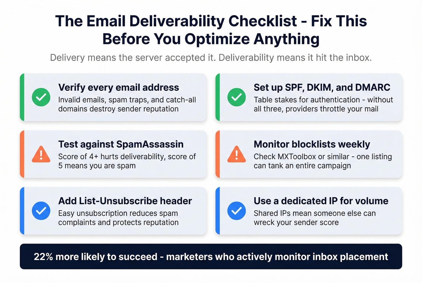 Email deliverability checklist with authentication and monitoring steps