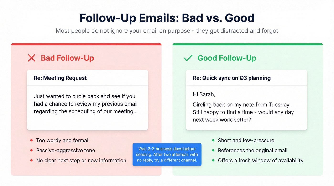 Bad versus good follow-up email side by side comparison