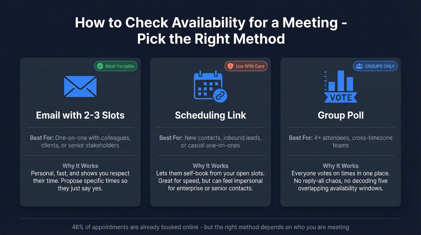 Decision guide for choosing email, link, or poll scheduling