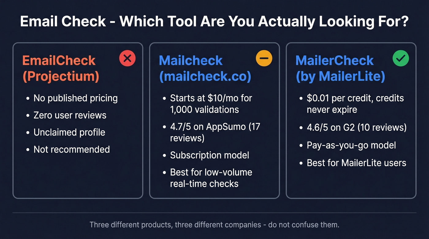 Three email check tools compared side by side
