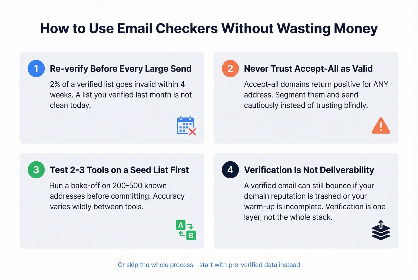 Four rules for using email verification tools correctly