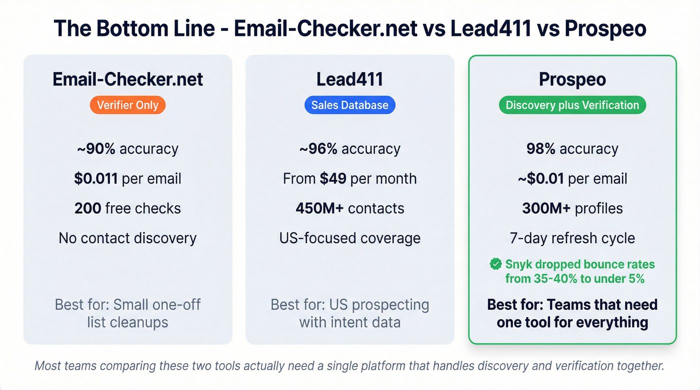 Three-tool summary with key stats and recommendations