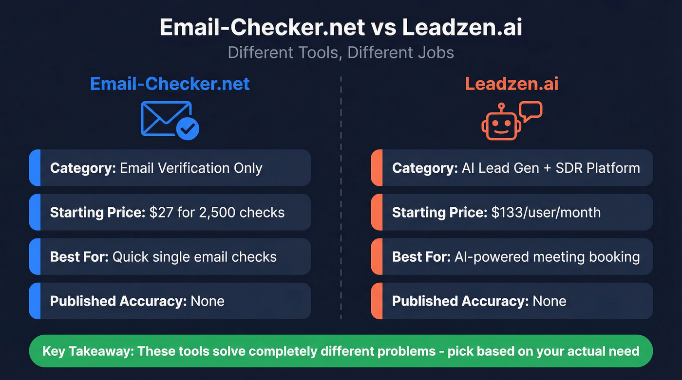 Email-Checker.net vs Leadzen.ai head-to-head comparison overview