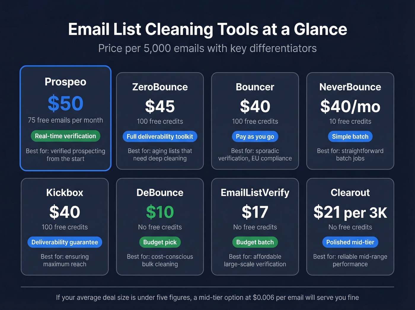 Email list cleaning tools pricing and feature comparison