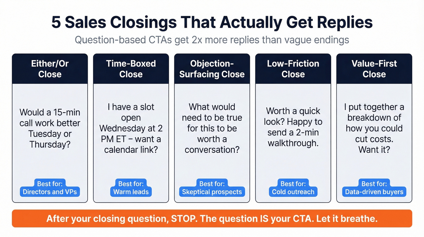 Five sales closing types with example templates and use cases