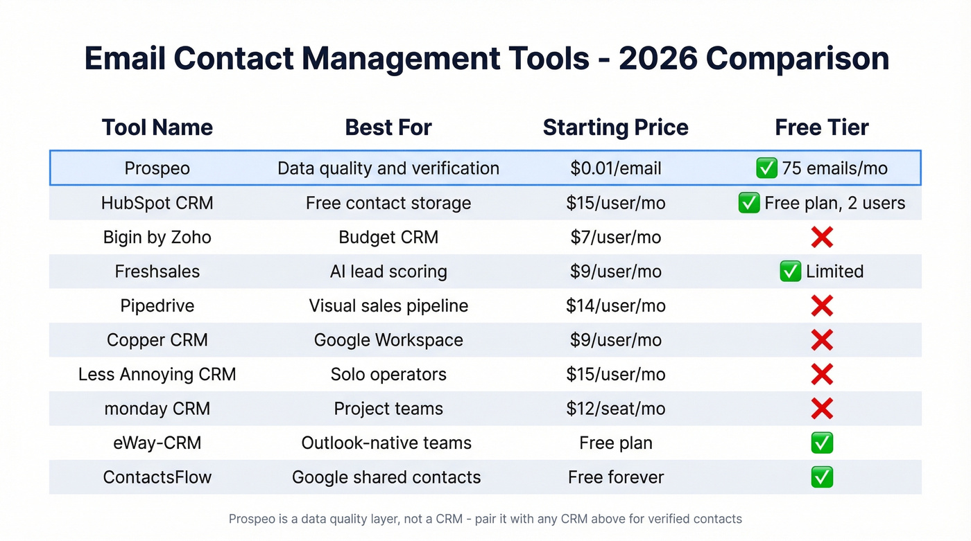 Email contact management tools comparison by price and features