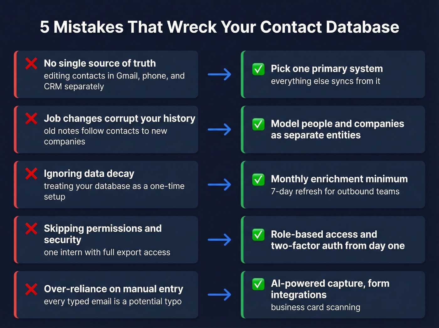 Five common database mistakes and their fixes