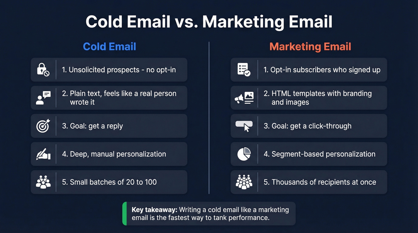 Cold email vs marketing email side-by-side comparison