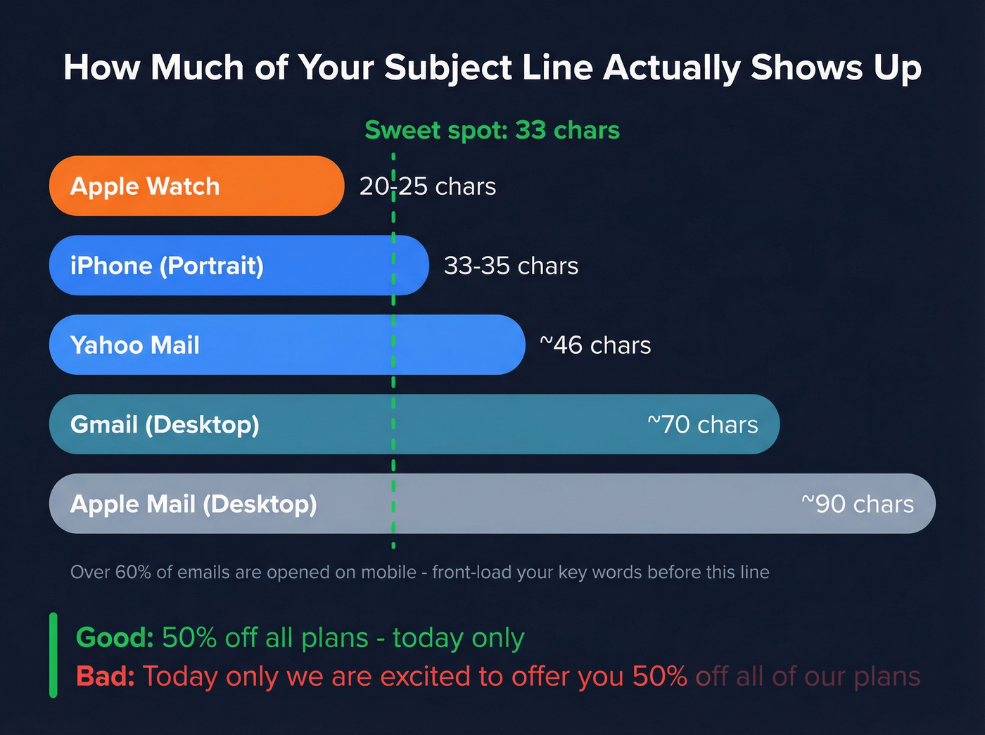 Subject line character limits across devices and clients