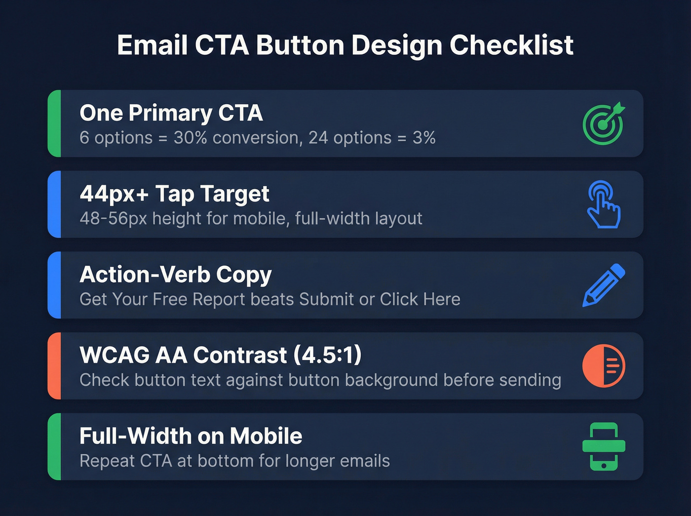 Email CTA button design checklist with five key rules